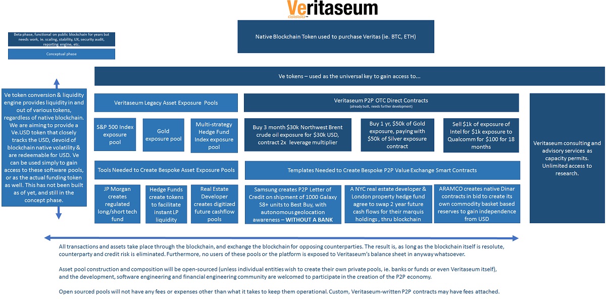 Ve value flow chart small